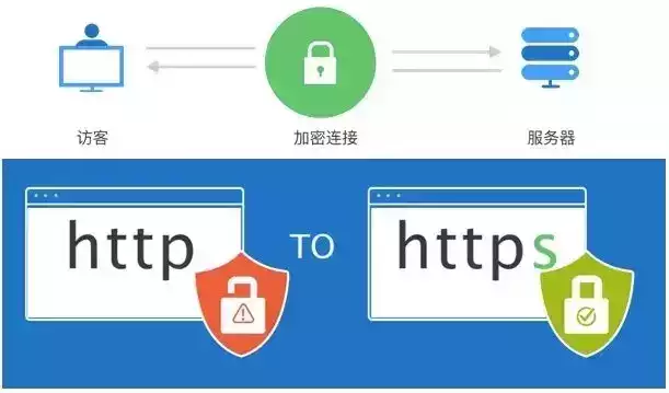中国电信获得发明专利授权：“数据传输方法和系统及信令安全管理网关”
