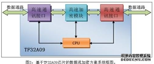 长江电力招标：三峡左岸电站商用密码设备购置 资金为自有资金